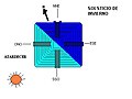 schematische weergave van zon en schaduw op El Castillo