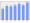 Evolucion de la populacion 1962-2008