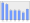 Evolucion de la populacion 1962-2008