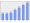 Evolucion de la populacion 1962-2008