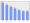 Evolucion de la populacion 1962-2008