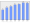 Evolucion de la populacion 1962-2008