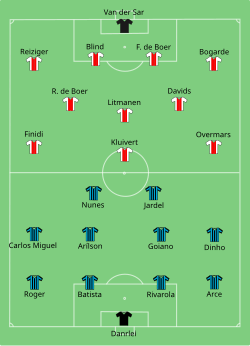 Aufstellung Ajax Amsterdam gegen Grêmio Porto Alegre