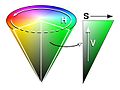 HSV color space visualization; HSV as a conical object