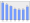 Evolucion de la populacion 1962-2008