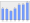 Evolucion de la populacion 1962-2008