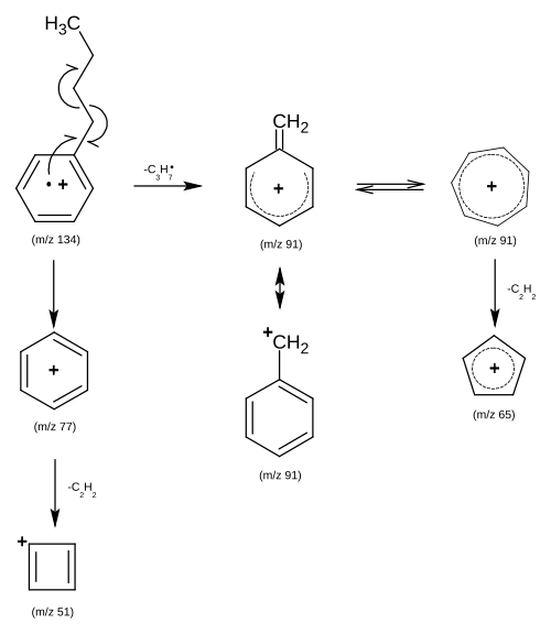 Benzylspaltung