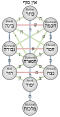 תרשים עשר הספירות