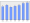 Evolucion de la populacion 1962-2008