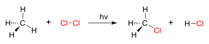 Substitution reaction : chlorination of methane