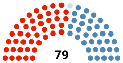 Struktura Izba Reprezentantów