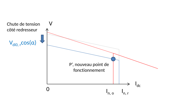 File:Curve redresseur onduleur2 svg.svg