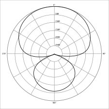 Hypercardioid