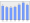 Evolucion de la populacion 1962-2008