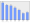 Evolucion de la populacion 1962-2008