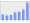 Evolucion de la populacion 1962-2008