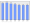 Evolucion de la populacion 1962-2008