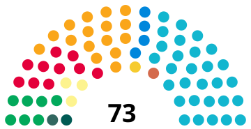 Composition of seats representing the UK in the EU Parliament after the 2019 elections.