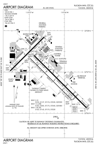 FAA diagram (June 2009)