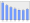 Evolucion de la populacion 1962-2008