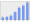 Evolucion de la populacion 1962-2008