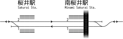 桜井駅 - 南桜井駅 構内配線略図