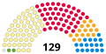 Parlamento en 2007. Lenda: amarelo=SNP; vermello=Laboristas; laranxa=Liberal Demócratas; azul=Conservadores; verde=Partido Verde Escocés; gris=Independentes