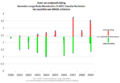 Grafiek 1: gerapporteerde %RET-waarden Pechstein 2000-2009 (neutrale versie van (en gebaseerd op data uit) deze visualisatie van Bild/het WADA)