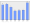 Evolucion de la populacion 1962-2008