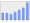 Evolucion de la populacion 1962-2008