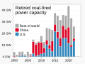 ◣OW◢ 05:06, 10 April 2023 — 2000- Retired coal-fired power capacity (SVG)