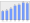 Evolucion de la populacion 1962-2008