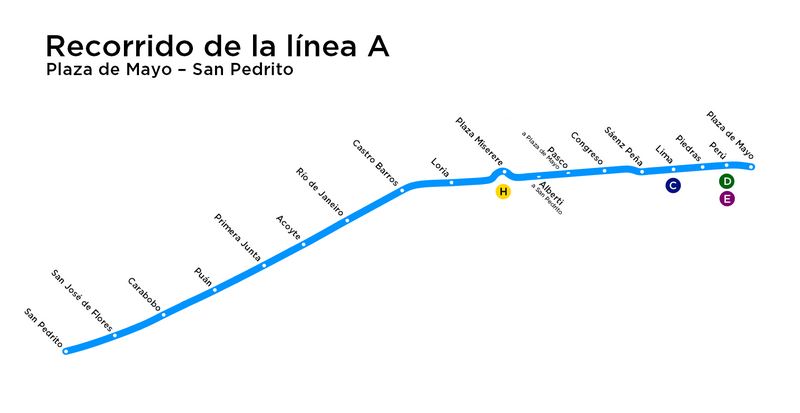 Recorrido de la línea A.