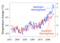 ◣OW◢ 03:14, 6 May 2020 — Climate variability — N vs S hemispheres (SVG)