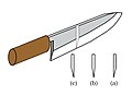 Three types of blade found on Japanese knives