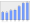 Evolucion de la populacion 1962-2008