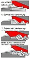 Schematische weergave van de productie van strekgaas