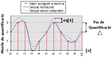 Paràmetres de la quantificació