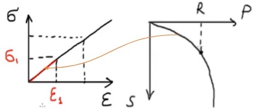 File:Linear elastic soil model.jpg