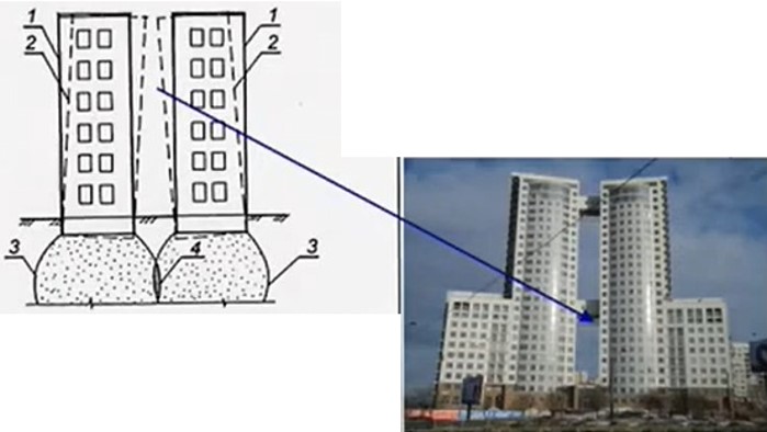 File:Deformation in the form of a counter slope during the construction of adjacent high-rise buildings.jpg