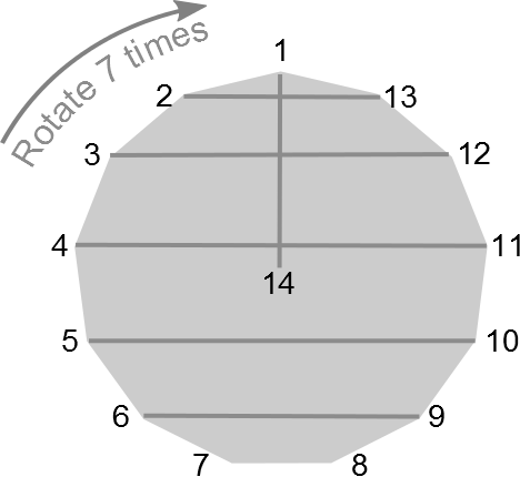 File:Round-robin-schedule-span-diagram.png