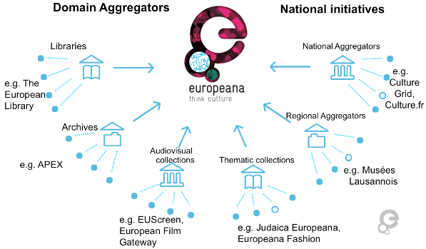 File:Europeana Data Partner.png