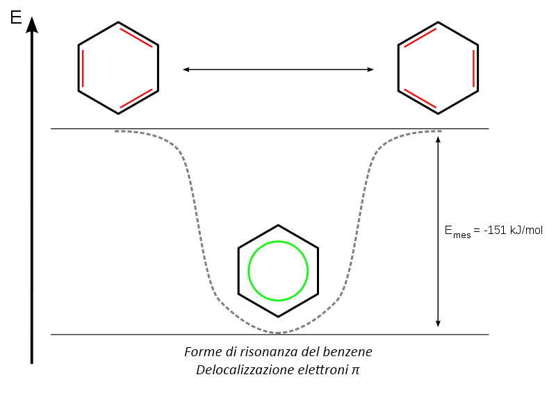 File:Mesomeria benzene.png