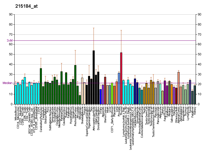 File:PBB GE DAPK2 215184 at fs.png