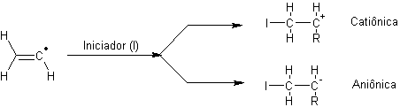 Catiônica e Aniônica.gif