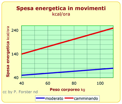 File:EnergiaMovimento.jpg