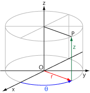 Cilindercoördinaten '"`UNIQ--postMath-00000091-QINU`"'