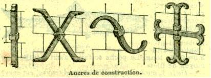 Différents types d'ancres de façade.