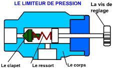 File:Limiteur de pression.JPG