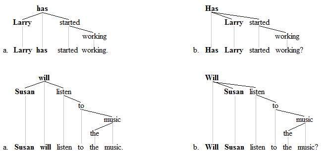 Subject–auxiliary inversion trees 2